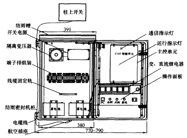 配電自動化設備