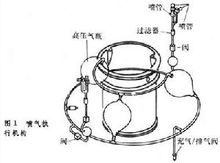 姿態控制發動機