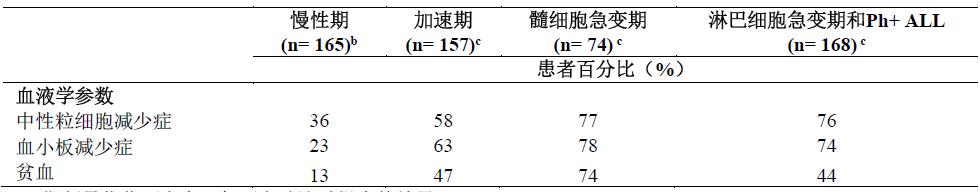 施達賽