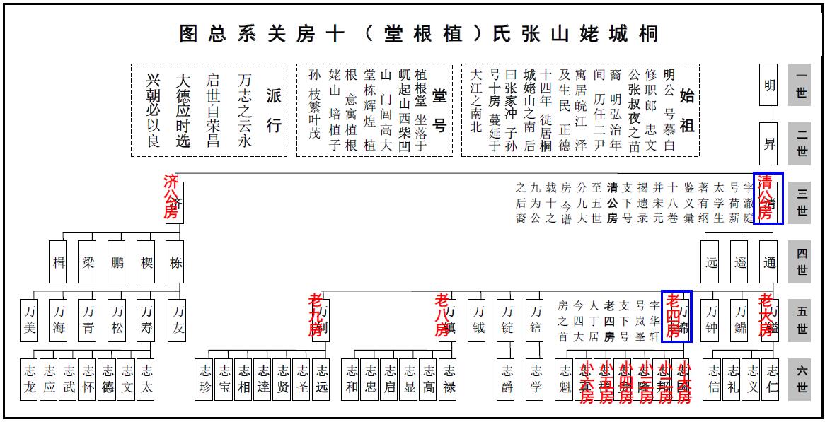 姥山張氏