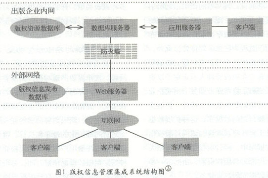 出版管理信息系統