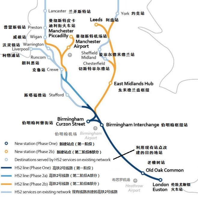 英國高速鐵路2號