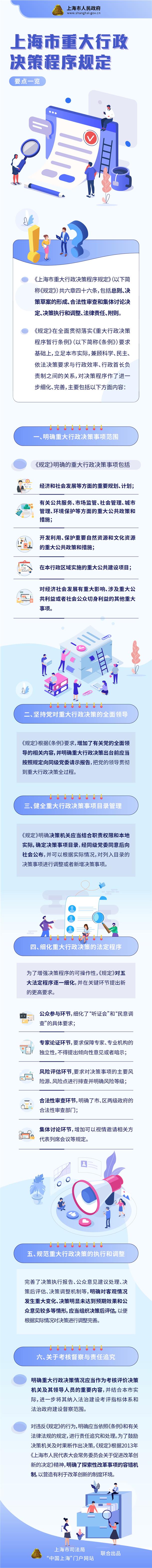 上海市重大行政決策程式規定