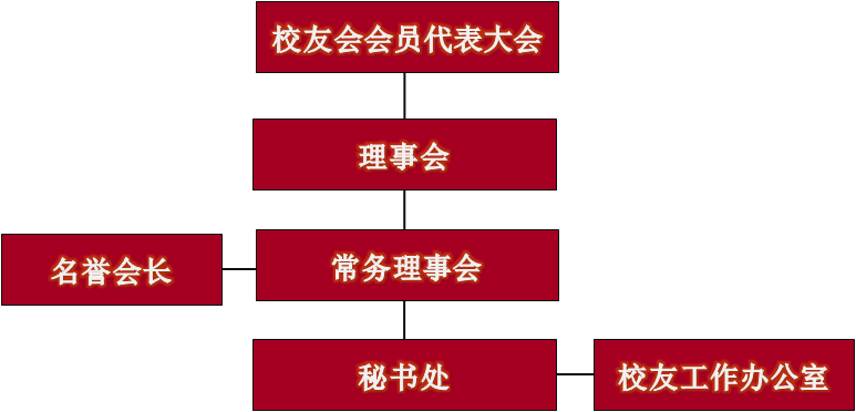 北京大學深圳研究生院校友會(北京大學南燕校友會)