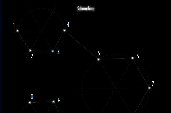 submachine