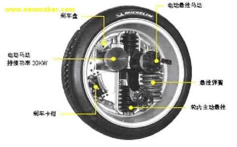 米其林主動車輪