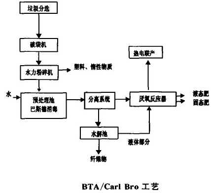 槳板粉碎機