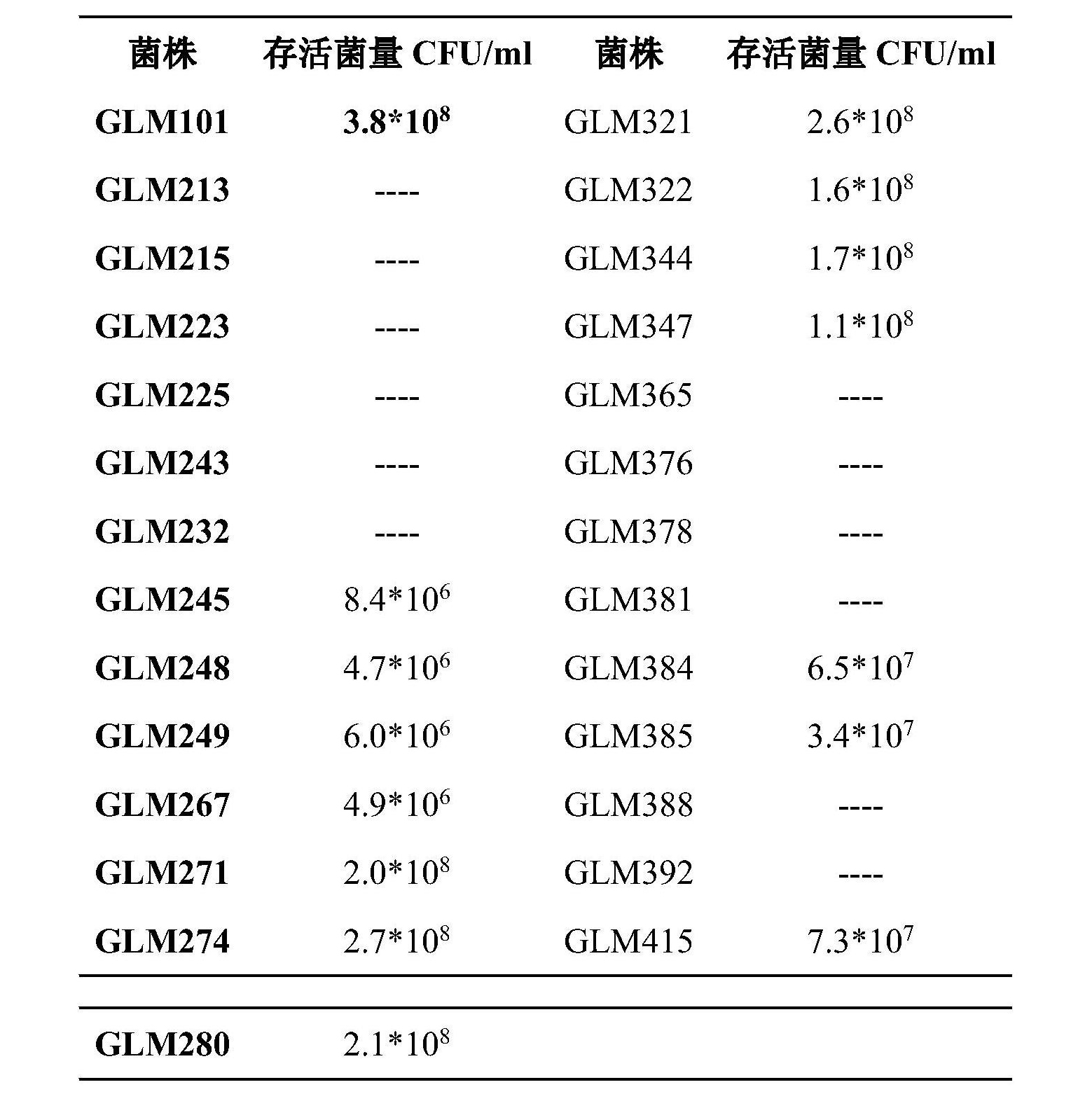 一株植物乳桿菌及其套用