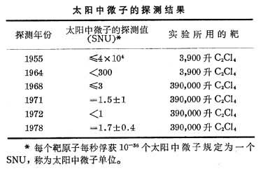 中微子天文學