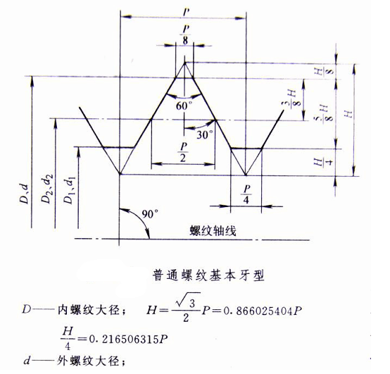 螺紋小徑