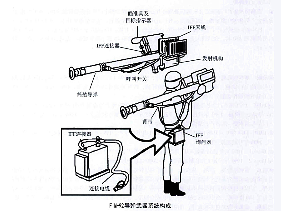 FIM-92防空飛彈