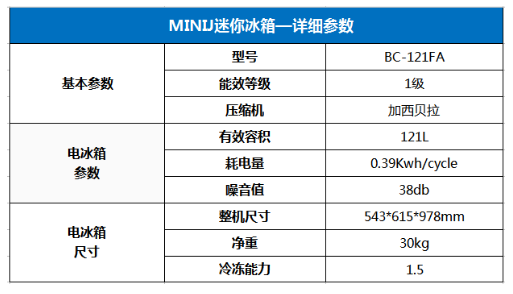 MINIJ電冰櫃參數