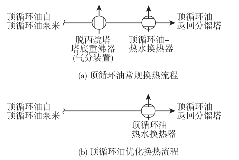 低溫熱回收