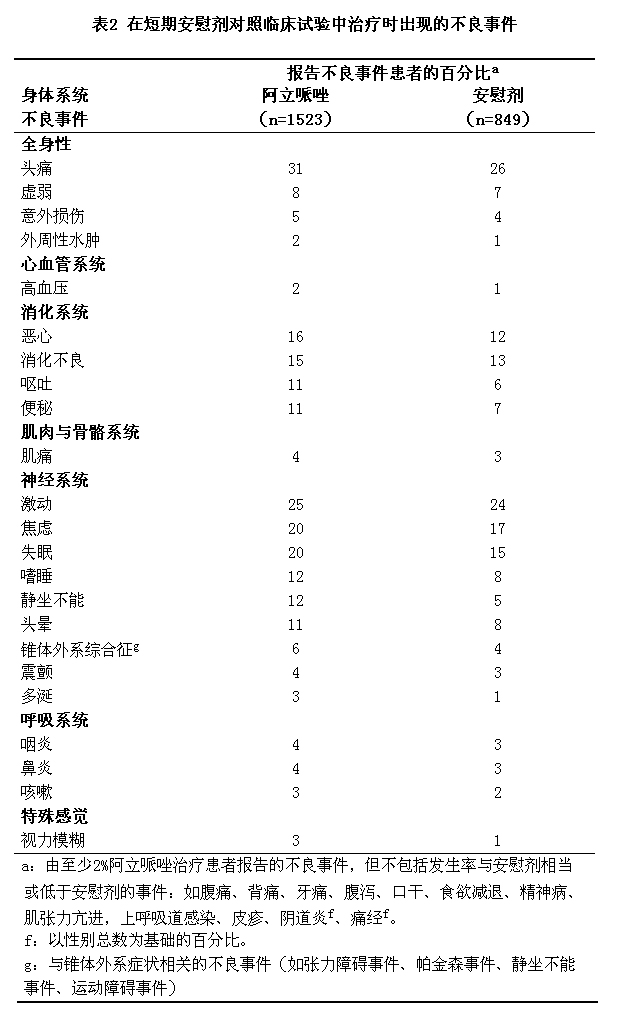 阿立哌唑片