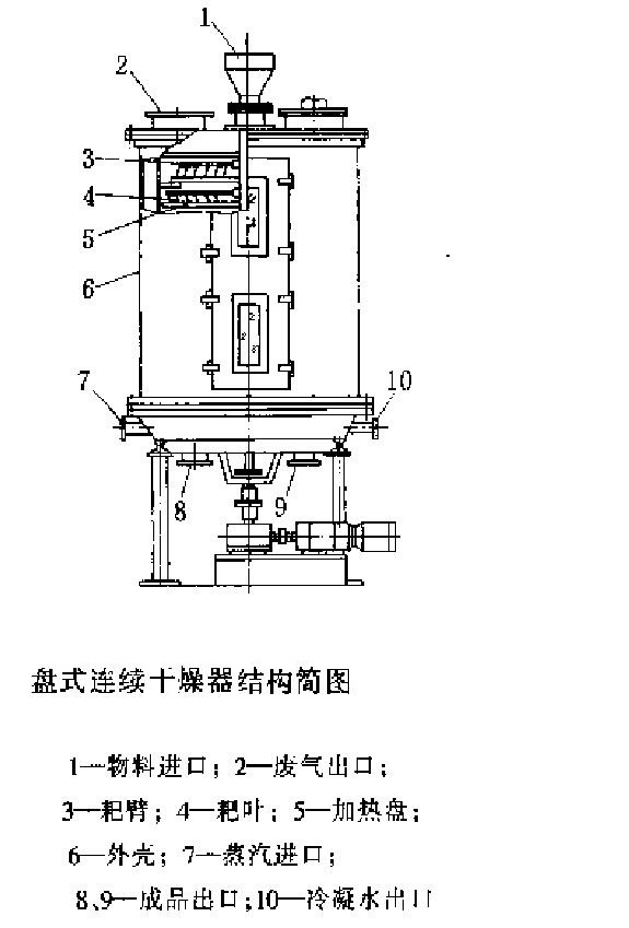 盤式連續乾燥器