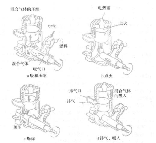 點熱式內燃機