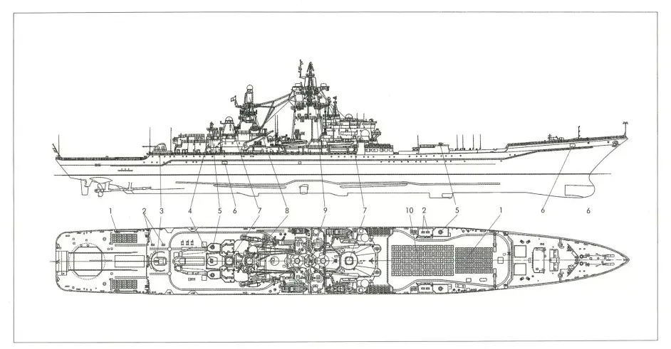 1144型巡洋艦(基洛夫級戰列巡洋艦)