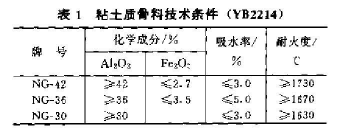 表1