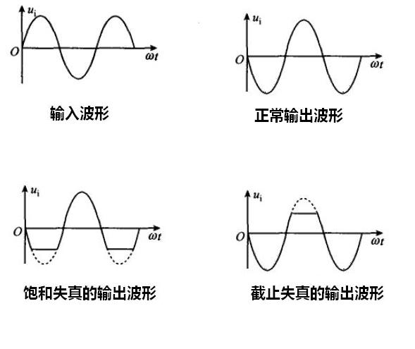 飽和失真