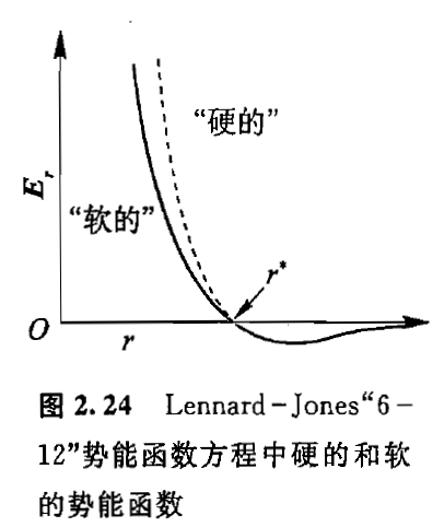 非鍵相互作用