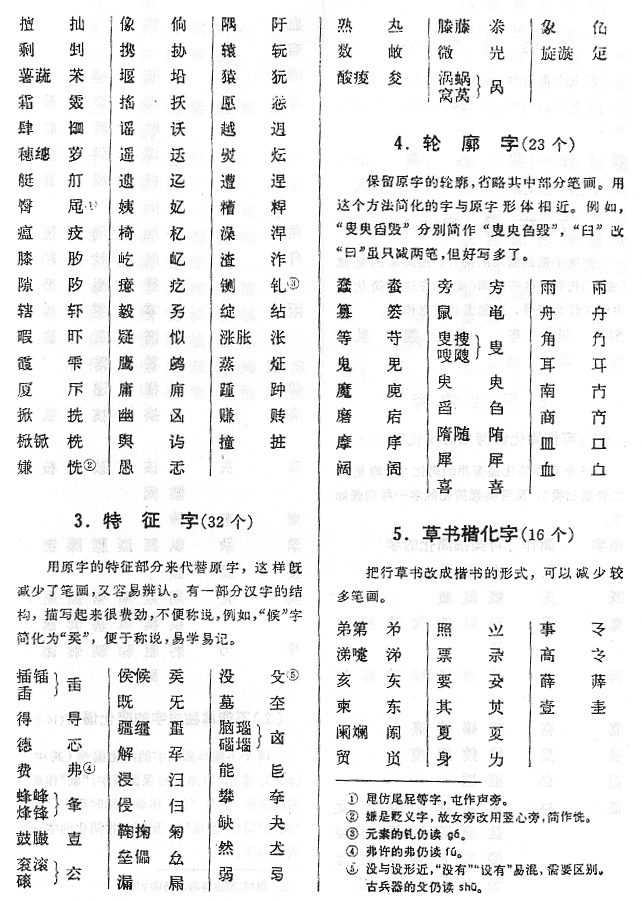 特徵字