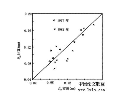 床沙