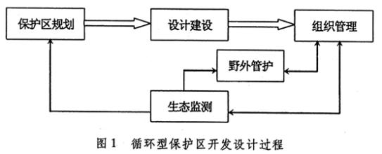 循環型農業發展進程中地方政府行為研究