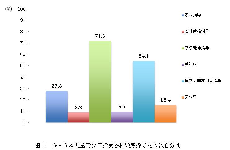 2014年全民健身活動狀況調查公報