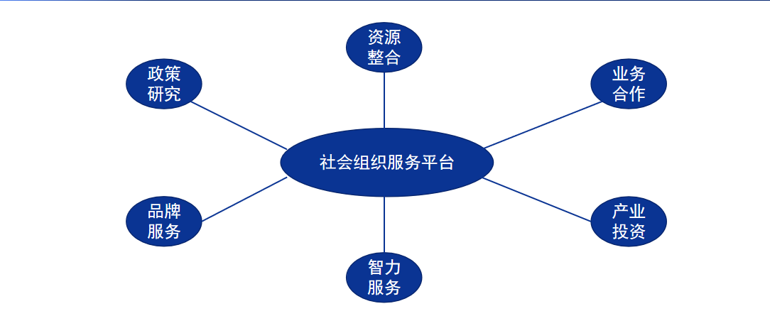 青島市社會組織總會