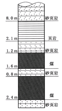 煤層