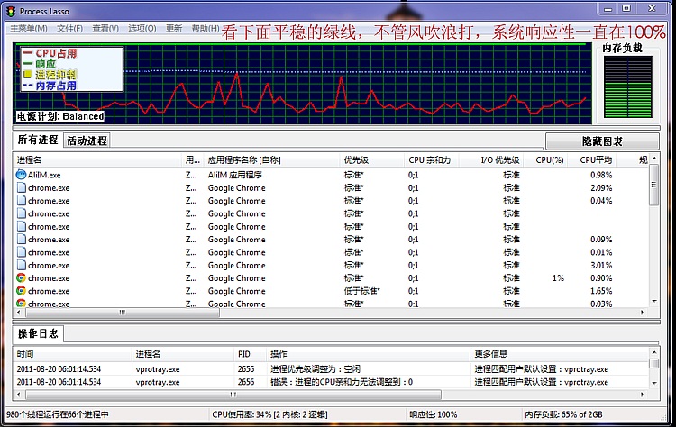 Process Lasso讓CPU回響性穩定在100%左右