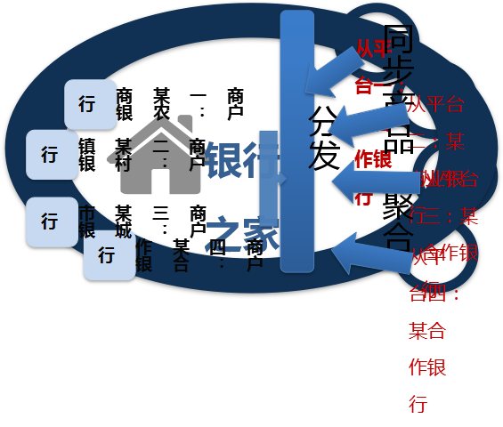 銀行之家