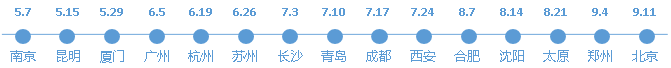 活動時間及地點規劃