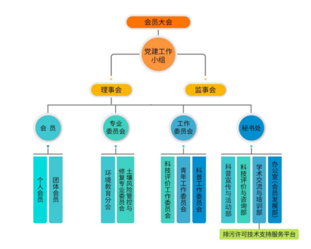 北京市環境科學學會