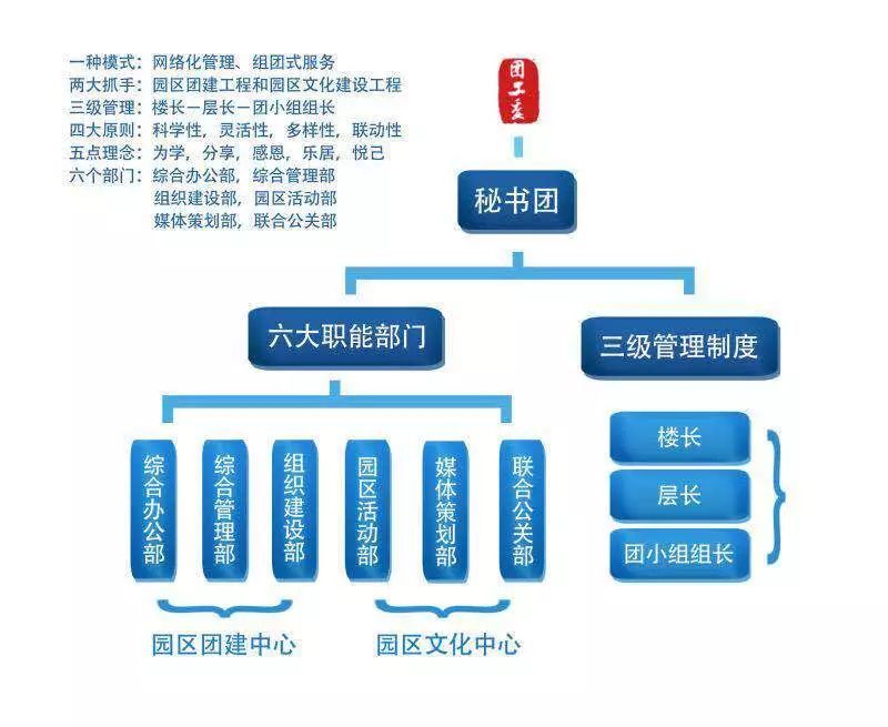 浙江財經大學團工委