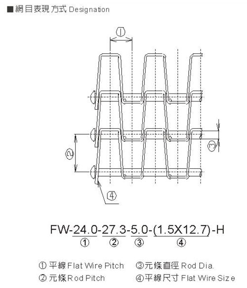 馬蹄鏈