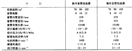 套管冷卻結晶器