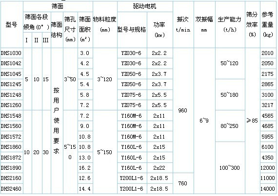 不鏽鋼直線振動篩