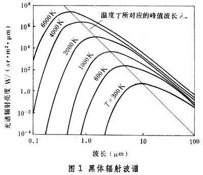 波譜