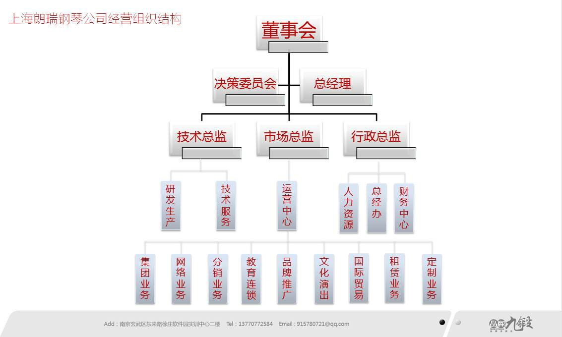 上海朗瑞鋼琴有限公司