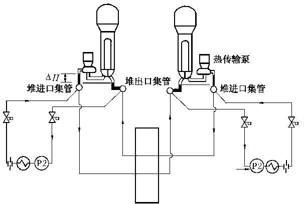 停堆冷卻泵和熱傳輸泵在低水位時的冷卻工況