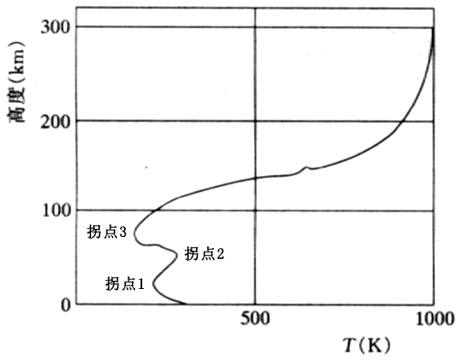 光斥力論