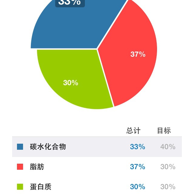 芝士牛肉粒厚蛋燒