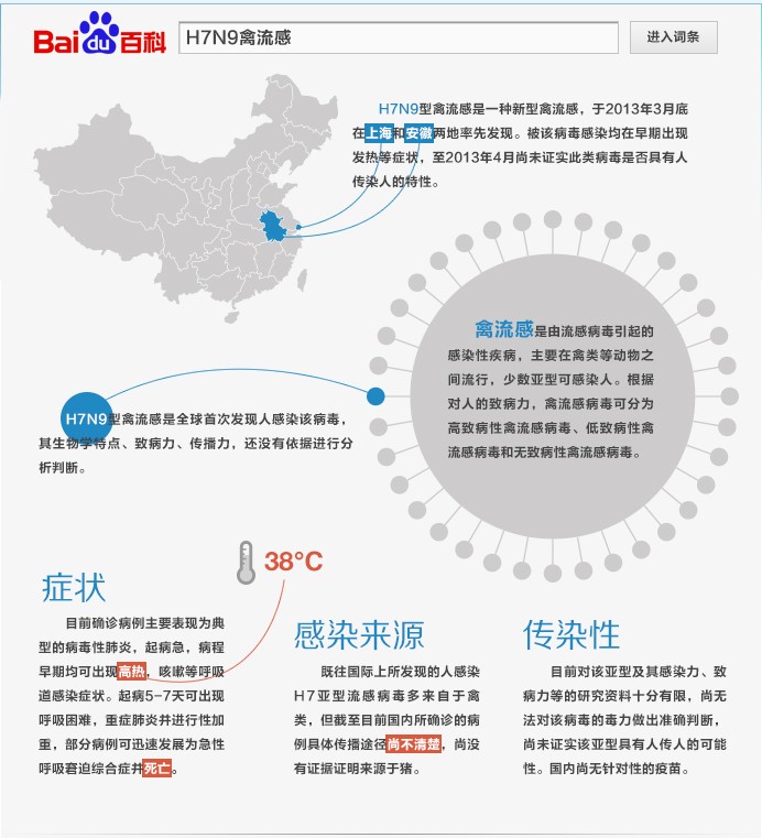 H7N9禽流感介紹