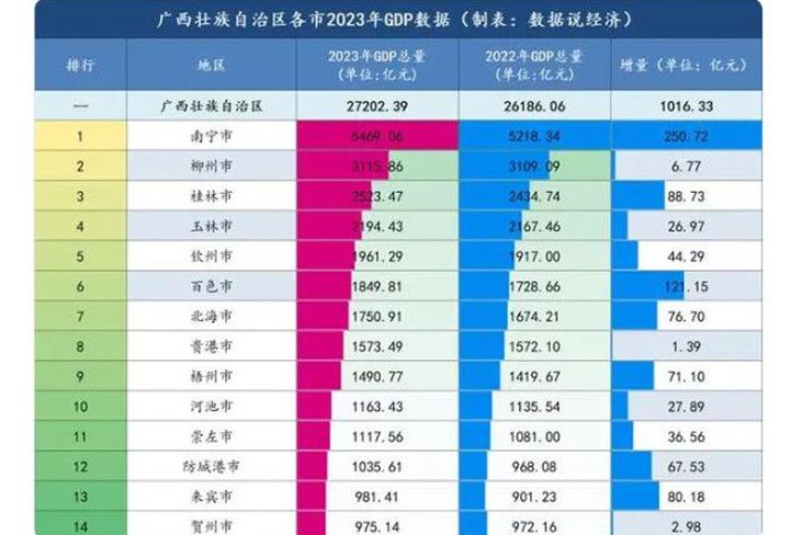 2023年廣西壯族自治區國民經濟和社會發展統計公報