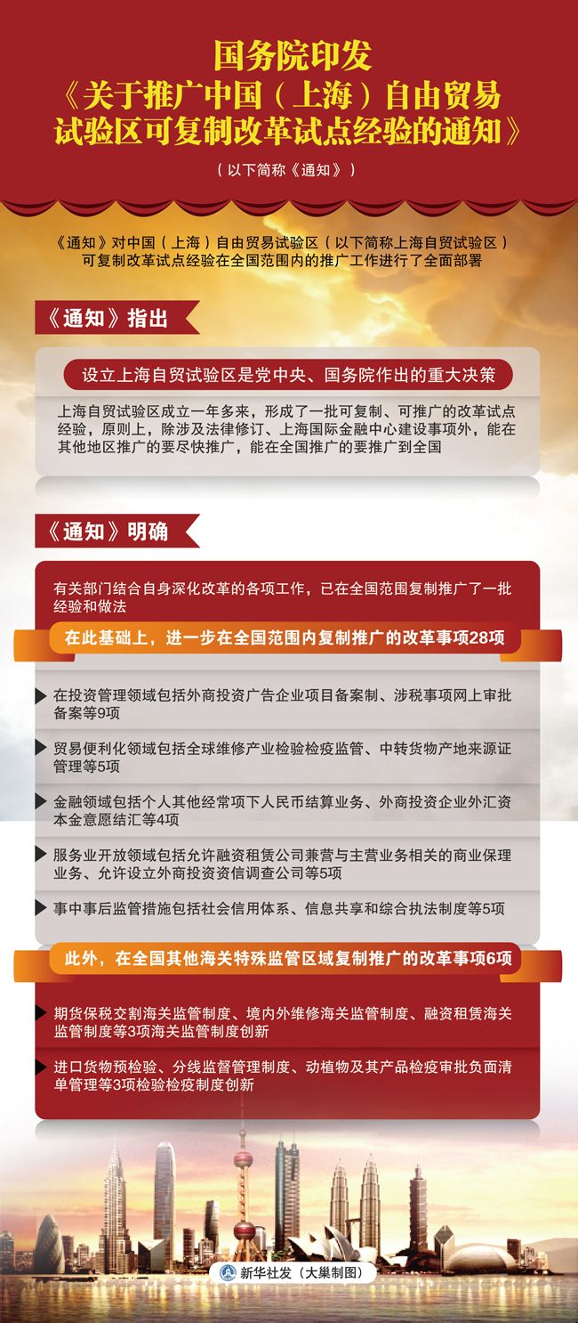 國務院關於推廣中國（上海）自由貿易試驗區可複製改革試點經驗的通知