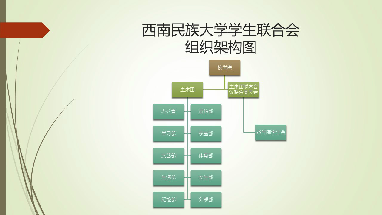 西南民族大學學生聯合會