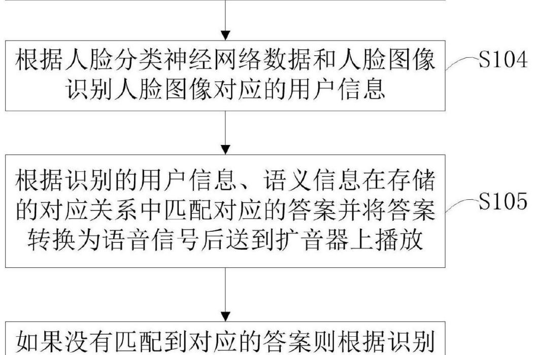 一種基於視頻採集的語音識別裝置和方法