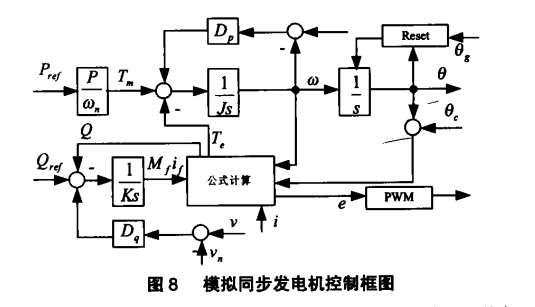 LCL型併網逆變器