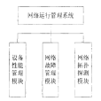 網路運行管理系統